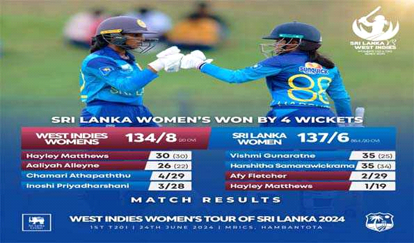 श्रीलंका महिला टीम ने टी-20 मुकाबले में वेस्टइंडीज को चार विकेट से हराया